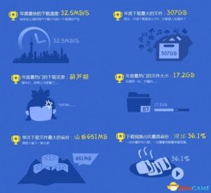 迅雷发布2013年度下载报告：17.2GB为最热门文件